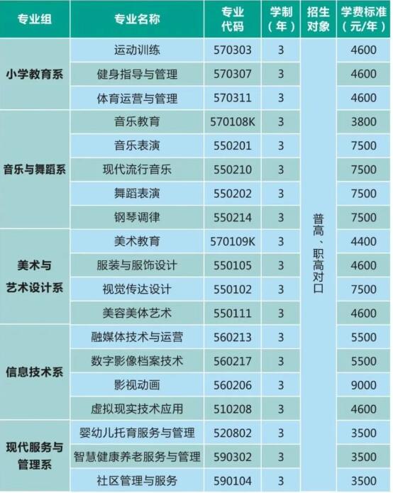 2025年衡阳幼儿师范高等专科学校三二分段制招生计划
