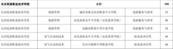 2025年长沙民政职业技术学院三二分段制招生计划