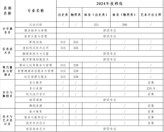 衡阳幼儿师范高等专科学校2025年招生答疑