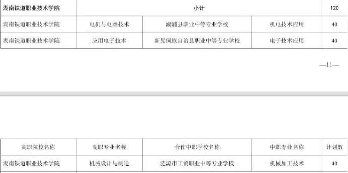 2025年湖南铁道职业技术学院三二分段制招生计划