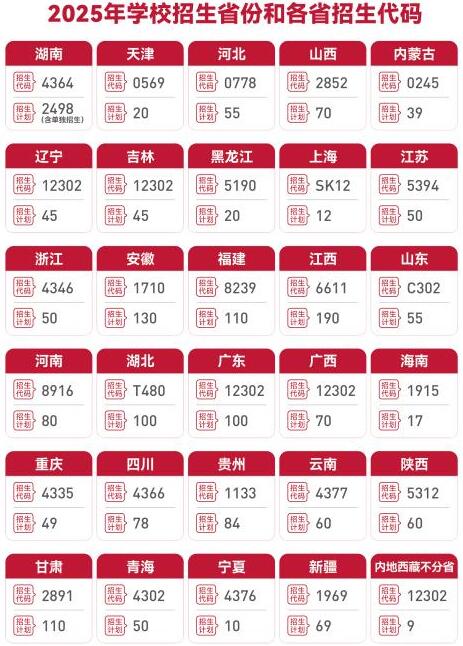 2025年湖南铁道职业技术学院三二分段制招生计划