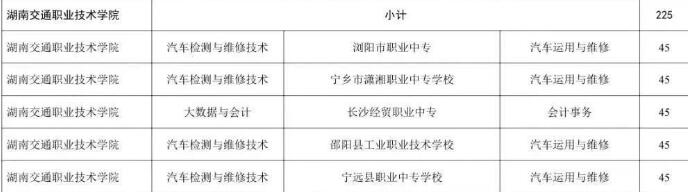 2025年湖南交通职业技术学院三二分段制招生计划
