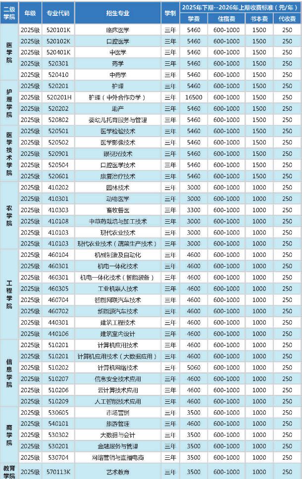 2025年永州职业技术学院招生计划及收费标准