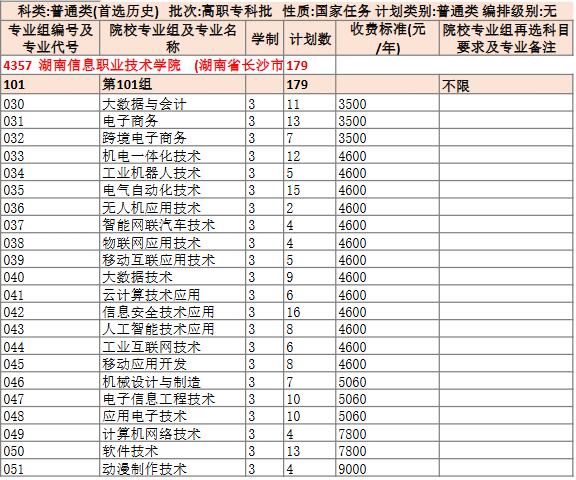 2025年湖南信息职业技术学院招生计划