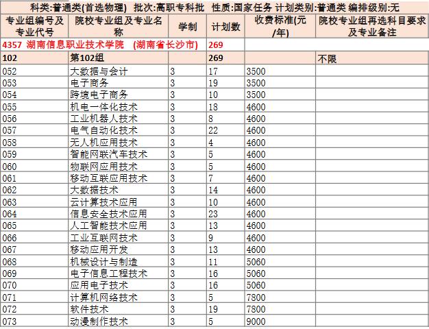 2025年湖南信息职业技术学院招生计划