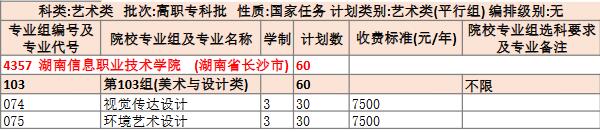 2025年湖南信息职业技术学院招生计划