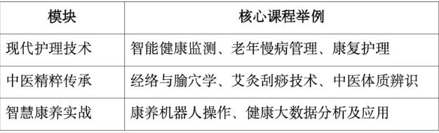 长沙博雅卫生学校“护理+针灸推拿”创新改革班2025年招生简章