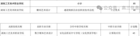 湖南工艺美术职业学院三二分段制招生计划