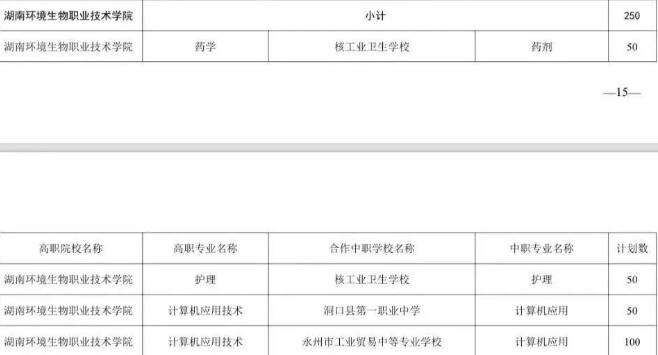 湖南环境生物职业技术学院2025年三二分段制招生计划