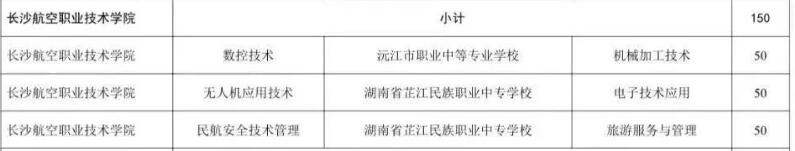 长沙航空职业技术学院2025年三二分段制招生计划