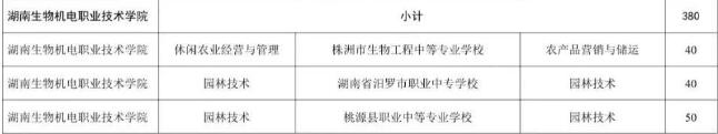 湖南生物机电职业技术学院2025年三二分段制招生人数