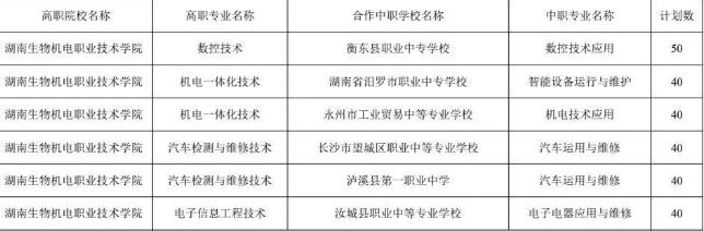 湖南生物机电职业技术学院2025年三二分段制招生人数