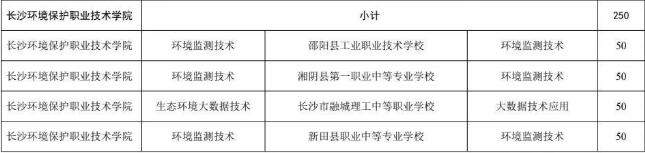 长沙环境保护职业技术学院2025年三二分段制招生计划