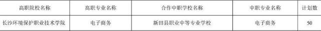 长沙环境保护职业技术学院2025年三二分段制招生计划