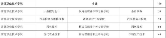 常德职业技术学院2025年三二分段制招生人数