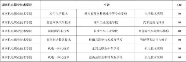 湖南机电职业技术学院2025年三二分段制招生人数