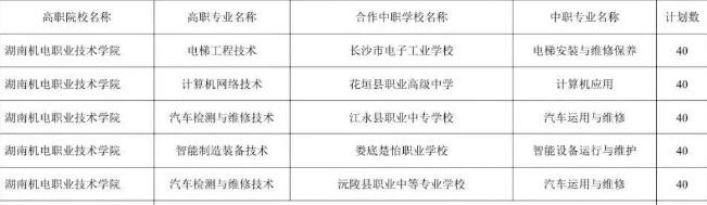 湖南机电职业技术学院2025年三二分段制招生人数