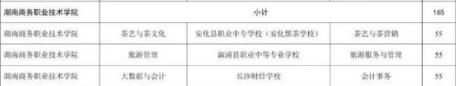 湖南商务职业技术学院2025年三二分段制招生计划