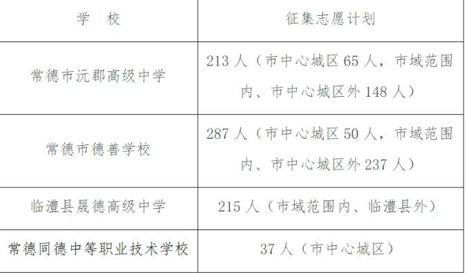 2025年常德市部分民办普通高中公开征集志愿的公告