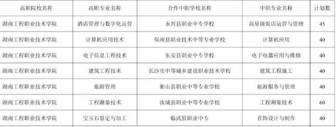 湖南工程职业技术学院2025年三二分段制招生计划