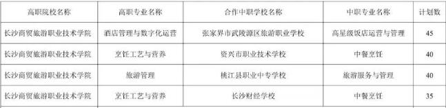 长沙商贸旅游职业技术学院2025年三二分段制招生计划