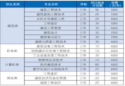 湖南城建职业技术学院2025年招生简章