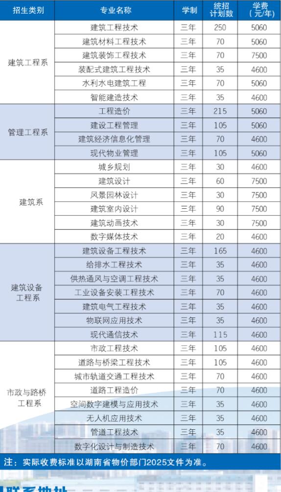 湖南城建职业技术学院2025年招生简章