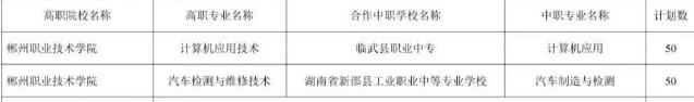 郴州职业技术学院2025年三二分段制招生计划