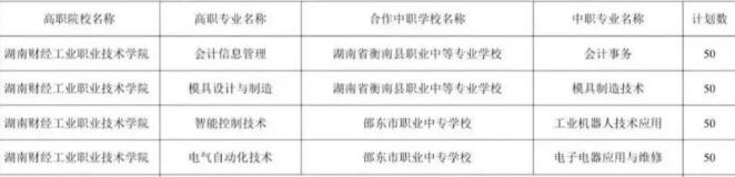 湖南财经工业职业技术学院2025年三二分段制招生计划