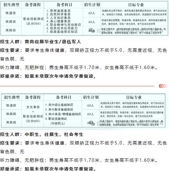 铁途领航铁路定向班2025单招复读简章