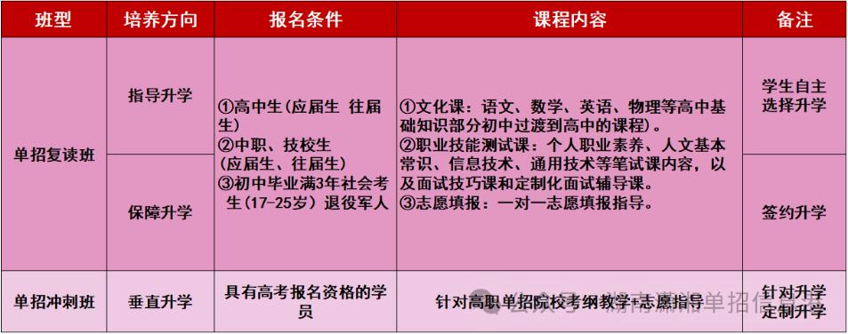 湖南潇湘单招复读集训2026招生简章