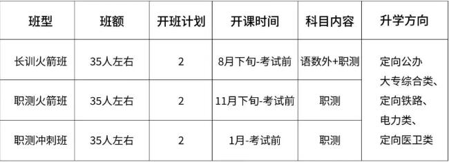 用心成真单招复读2026届招生简章