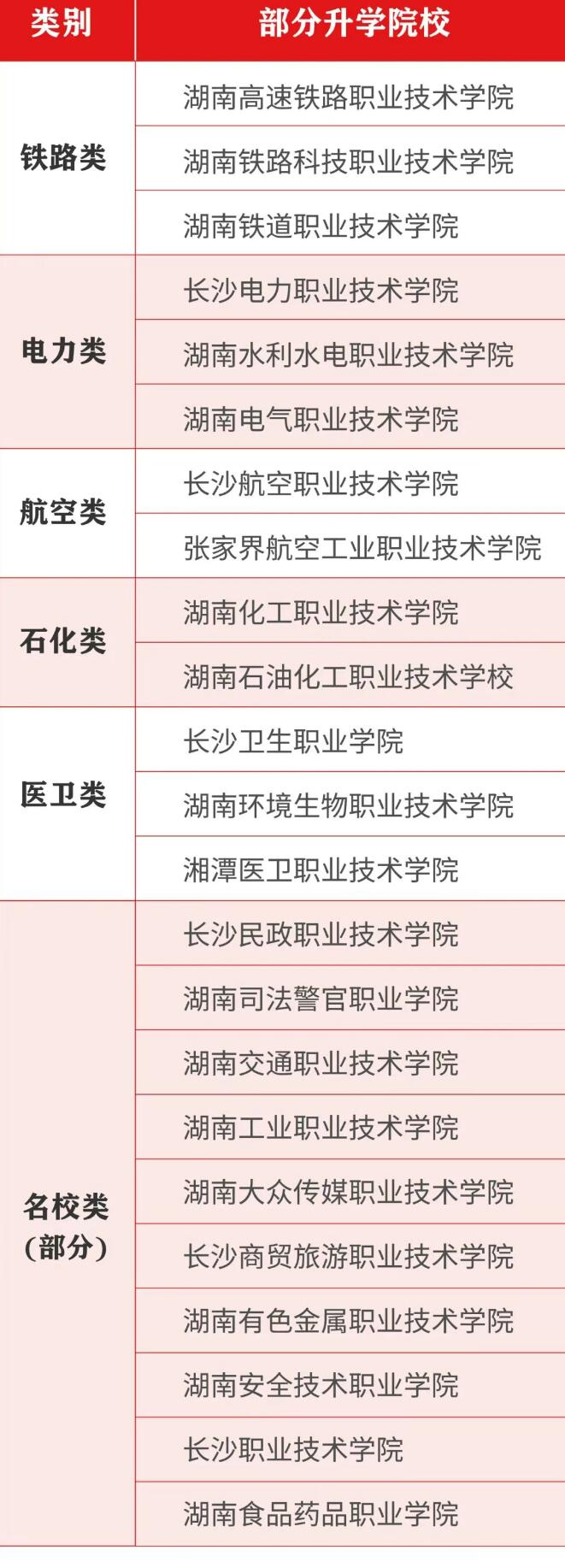 用心成真单招复读2026届招生简章