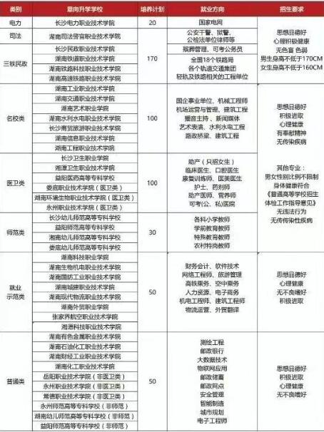 2026湖南海云单招复读招生简章