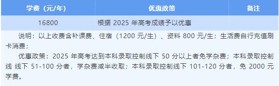 长沙市唯上商务科技学校2026年高考复读班招生简章