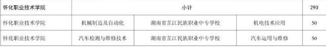 怀化职业技术学院2025年三二分段制招生计划