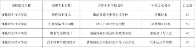 怀化职业技术学院2025年三二分段制招生计划