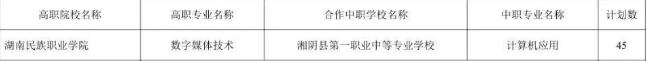 湖南民族职业学院2025年三二分段制招生计划