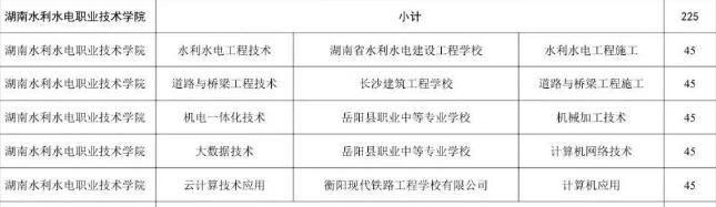 湖南水利水电职业技术学院2025年三二分段制招生计划