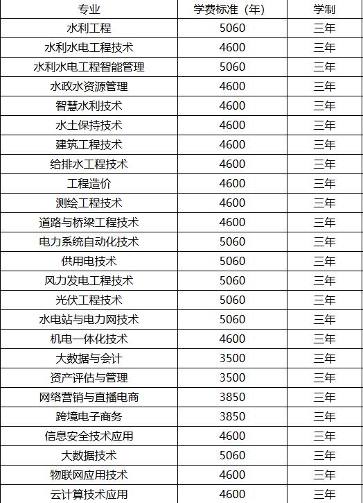 2025年湖南水利水电职业技术学院新生入学须知