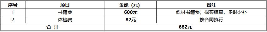 2025年湖南水利水电职业技术学院新生入学须知