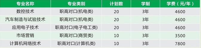 湖南国防工业职业技术学院2025年统招招生计划