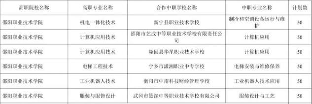 邵阳职业技术学院2025年三二分段制招生计划