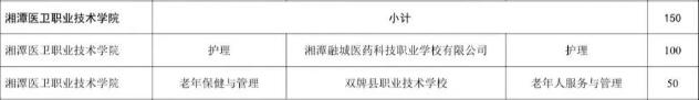 湘潭医卫职业技术学院2025年三二分段制招生计划