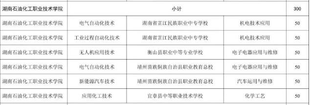 湖南石油化工职业技术学院2025年三二分段制招生计划