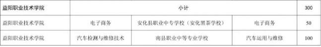益阳职业技术学院2025年三二分段制招生计划