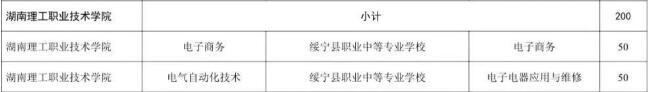 湖南理工职业技术学院2025年三二分段制招生计划