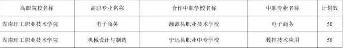 湖南理工职业技术学院2025年三二分段制招生计划