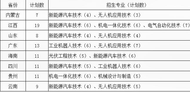 2025年湖南理工职业技术学院招生计划