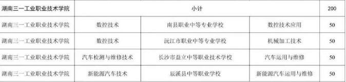 湖南三一工业职业技术学院2025年三二分段制招生计划
